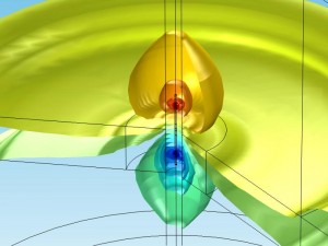 Resistivity Well Logging 3D model 300x225 Report from Well Logging Workshop in Houston