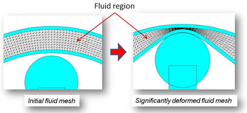 comsol fluid mesh interaction structure deformation multiphysics fsi movement using algorithm example