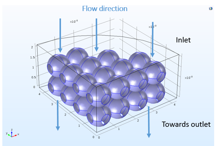 Protein Adsorption: Batch And Space-Dependent Modeling | COMSOL Blog