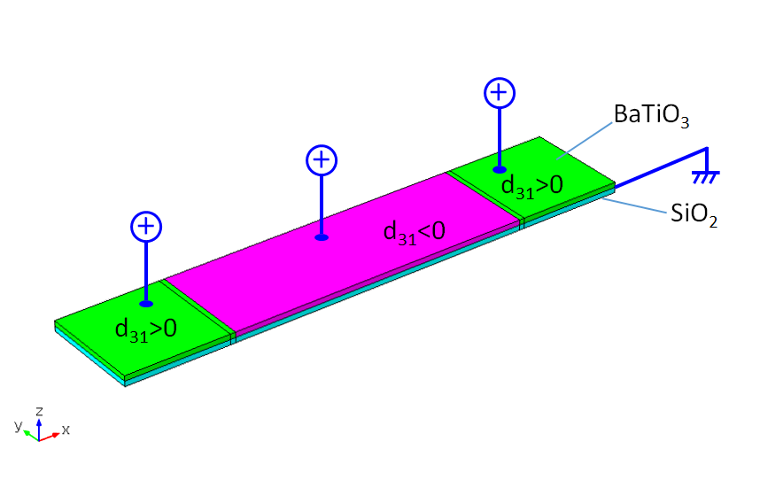 Simulation Improves Range of Motion in Piezoelectric Actuators COMSOL