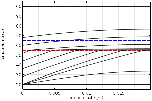 thermal-modeling-of-phase-change-materials-with-hysteresis-comsol-blog