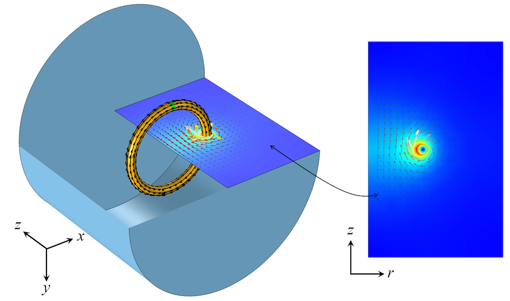 Modeling Coils In The AC/DC Module | COMSOL Blog