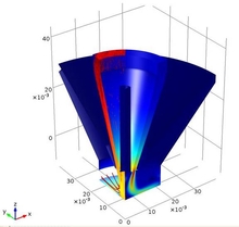 Numerical Modeling of Powder Flow During Coaxial Laser Direct Metal ...