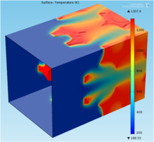 Numerical Analysis of Conjugate Heat Transfer in Foams