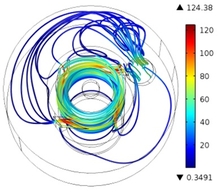Fluid Dynamics Analysis of Gas Stream in a Plasma Torch Reactor