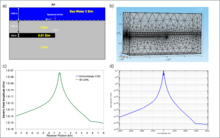 Analysis of 1D, 2D, and 3D Marine CSEM in COMSOL Multiphysics® Software