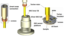 Development of a RheoDSC, an Instrument for Simultaneous Rheological and ...