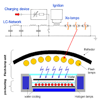 COMSOL Simulation of Flash Lamp Annealed Multilayers for Solid State ...