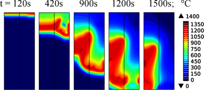 Iron Ore Sintering Process Model to Study Local Permeability Control