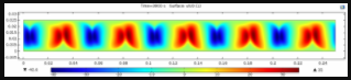 Validation of COMSOL Multiphysics® for Magnetohydrodynamics (MHD) Flows in ...