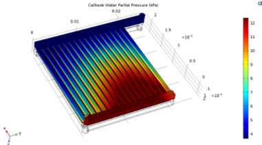 A Computational Study of Stoichiometry Sensitivity of a PEM Fuel Cell with ...