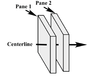 The APP as a Tool, A First Principles Approach