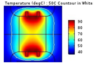 Numerical Model Simulation of Impedance Based Control for RF Ablation Using ...
