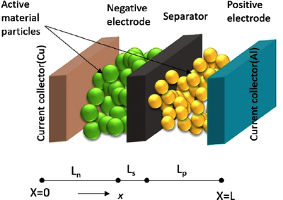 Structure design and optimization of lithium ion batteries tab based on ...