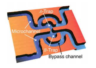 A Preliminary Design of a Hydrodynamic Microtrap for Capturing Aqueous ...