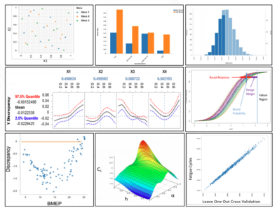 Predictive Analytics and Uncertainty Quantification of a Microscale Porous ...