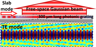 Inverse-Design in Large Photonic Gratings Enabling Efficient Photonic-to ...
