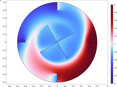 Time scale for thermal mixing (-). Simulation in presence of fluid