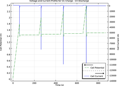 Boundary Layer Meshing Tutorial Series