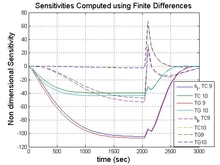 Using COMSOL to Estimate the Heat Losses of Composite Panels Undergoing ...