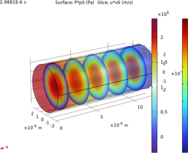 5000+ Technical Papers and Presentations on Multiphysics Simulation