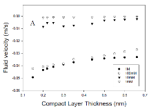 The Effects of the Electrical Double Layer on Giant Ionic Currents through ...