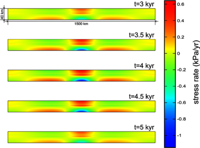 Numerical Simulations of Near-Surface Stress Perturbation Caused by Erosion ...