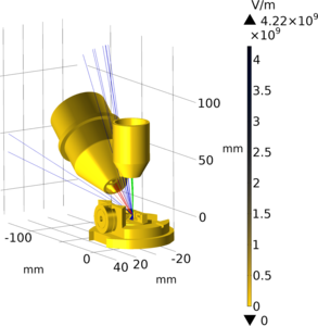 Studies of the Yield of Back-Scattered Electrons in Scanning Field Emission ...