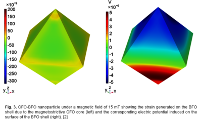 Characterization of Magnetoelectrically Driven Catalytic Reactions by ...