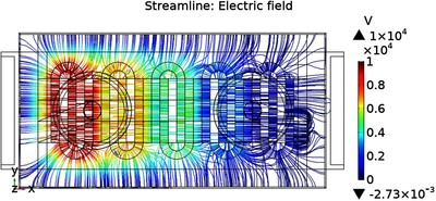 Electrical Stress in High Voltage Capacitor Units