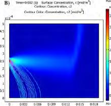 COMSOL Modelling of a Planar Micro Ion Mobility Spectrometer