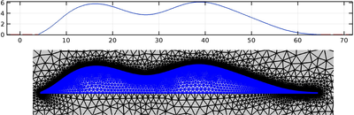 5000+ Technical Papers And Presentations On Multiphysics Simulation