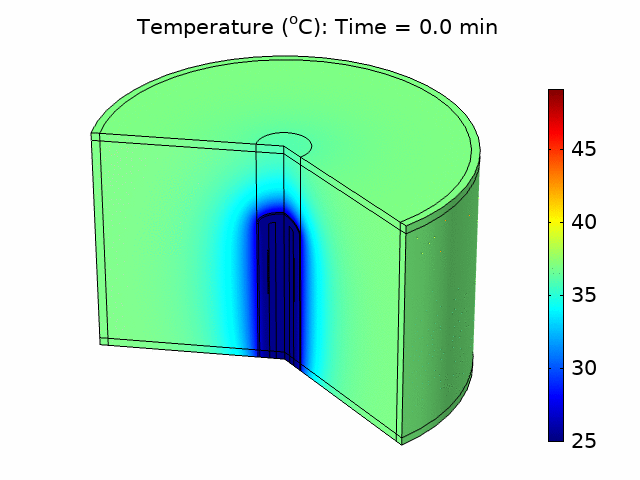 Simulation of a Piezoelectric Catheter-Based Acoustic Ablation Device