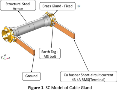 Short-circuit Analysis of Cable Gland